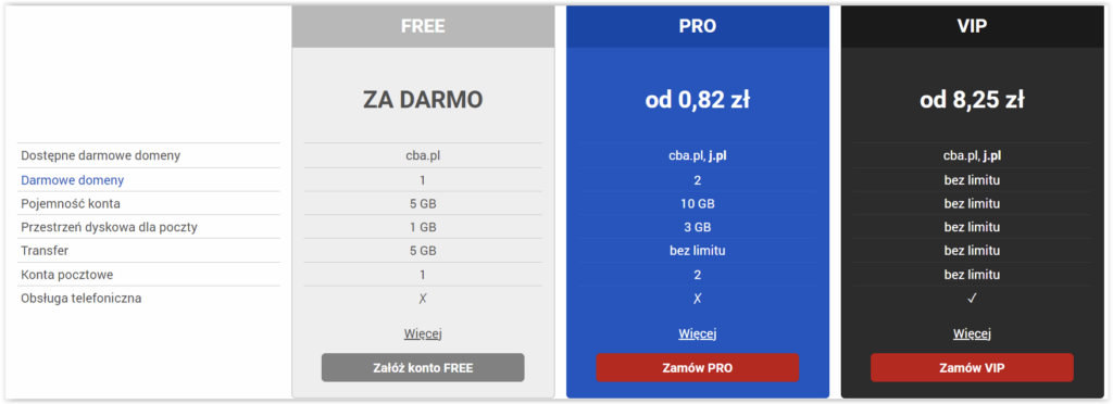 Porównanie planów hostingu FREE, PRO i VIP z cenami oraz limitem domen i kont pocztowych