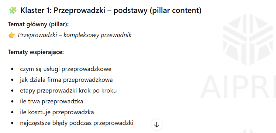 Slajd o klastrze treści dla przeprowadzek: temat główny, tematy wspierające i lista zagadnień SEO.
