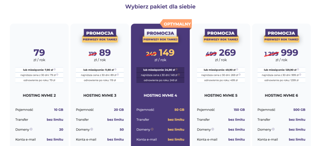 Porównanie pakietów hostingowych NVMe z cenami promocyjnymi i parametrami: pojemność, transfer, domeny oraz konta e-mail.