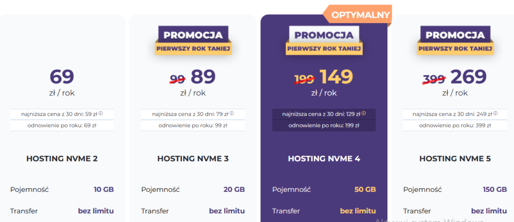 Porównanie ofert hostingu NVMe 2–5 z promocją pierwszego roku, cenami rocznymi i parametrami pojemności oraz transferu.